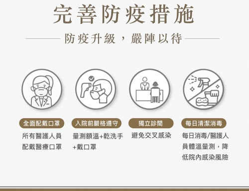 防疫期間的諮詢和手術流程手術流程